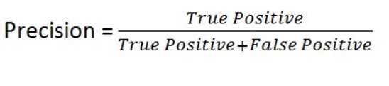 Precision formula