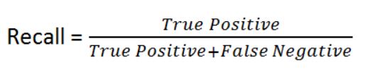Recall formula